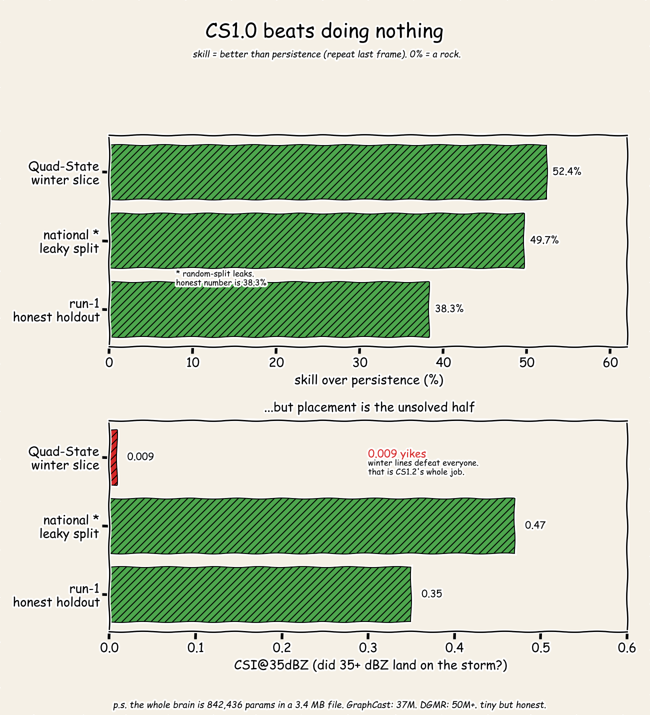 CS1.0 benchmark charts