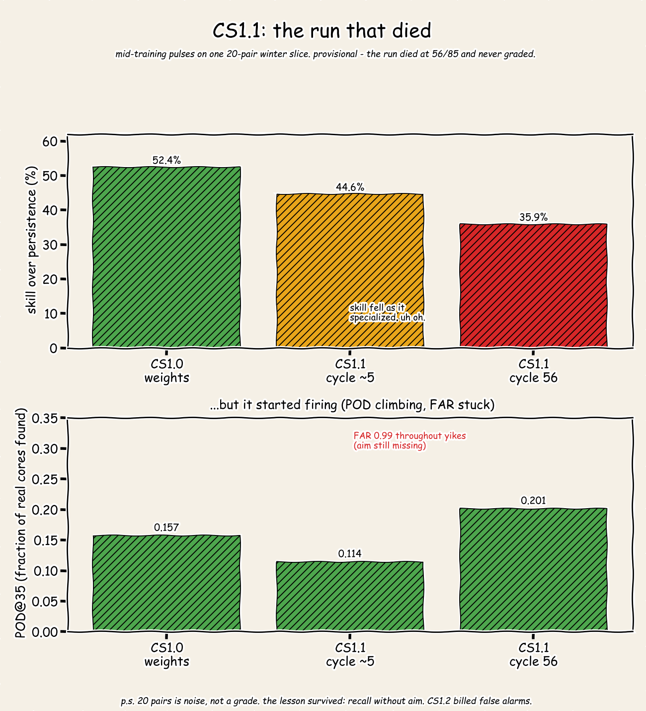 CS1.1 benchmark charts