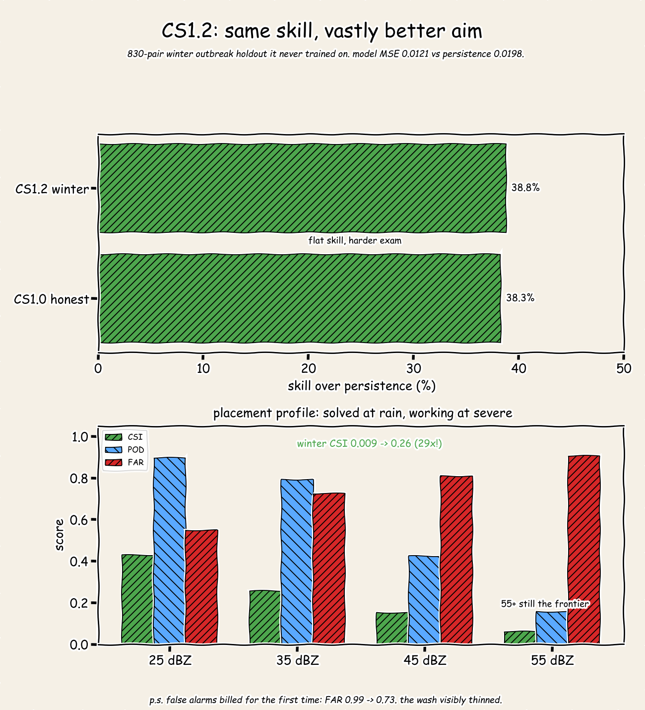 CS1.2 benchmark charts